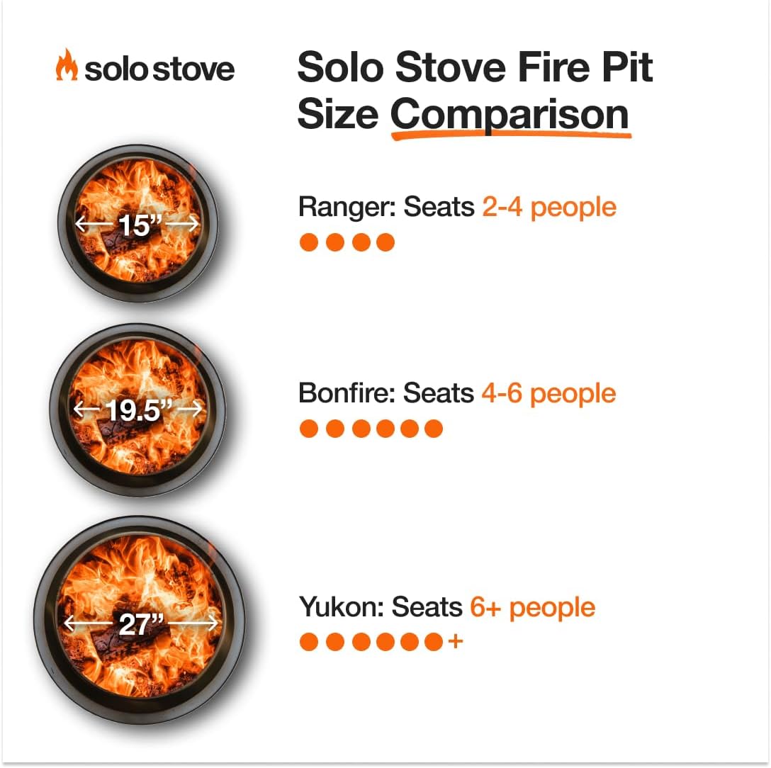 Solo Stove vs. Breeo vs. the Field: Smokeless Fire Pit Trade-Offs for Serious Patio Hosts